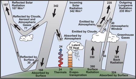 remote sensing from MSG
