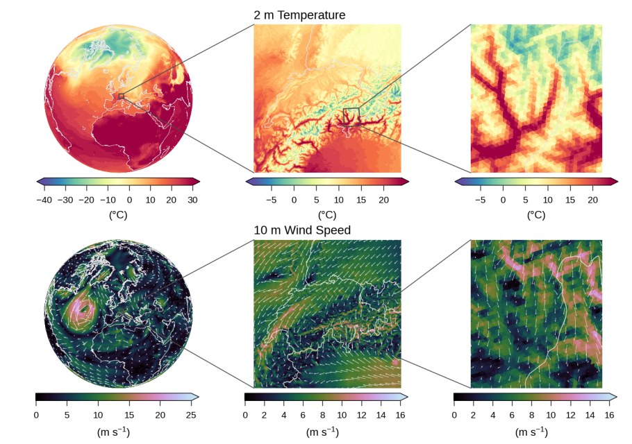 Varda forecast of 2 m temperature (top row) and 10 m wind speed (bottom row), each shown on the globe, zoomed in on the Alpine region, and zoomed further into the Swiss Alps at 1 km resolution